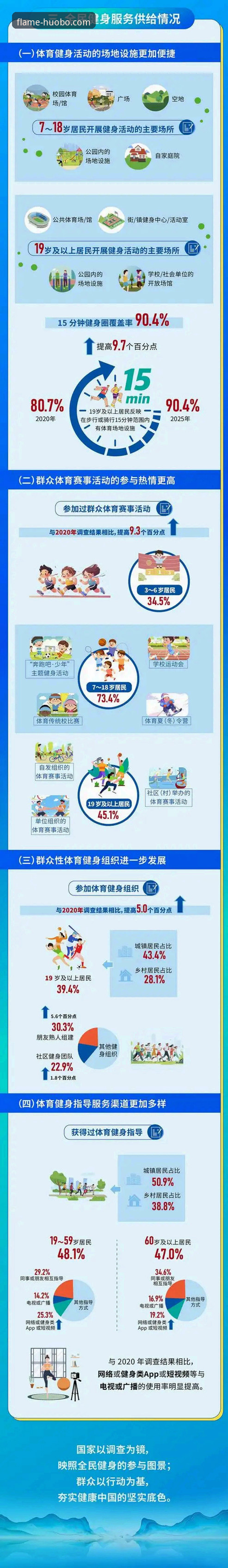 火博体育最新下载地址手机版怎么获取？移动端体育平台趋势与实操全解析